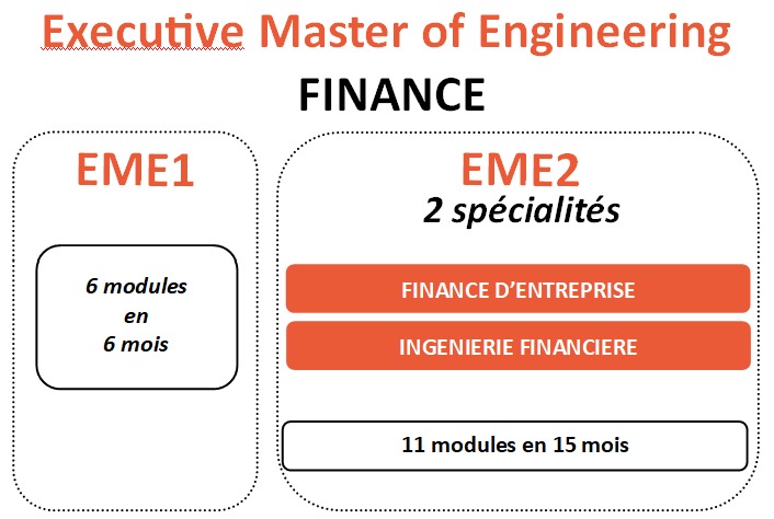 EME Finance