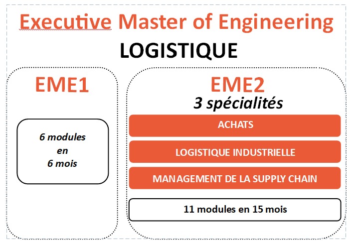 EME Logistique